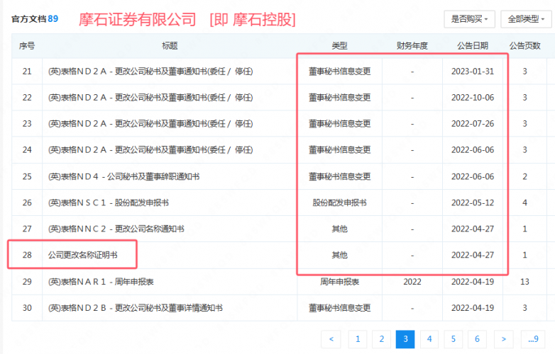 MC FOREX“摩石控股集团”再次行诈！牌照搬运别人的，logo搬运别人的，连公司地址都要照搬别人！请注意！-第23张图片-要懂汇